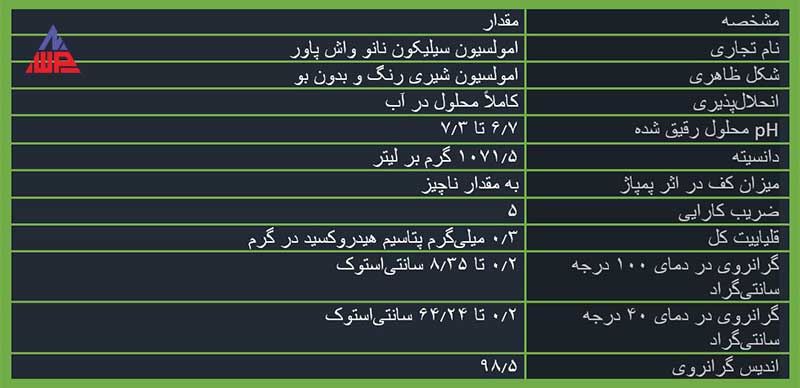 min | سیلیکون امولشن (Silicone emulsion) | شرکت نانو واش پاور