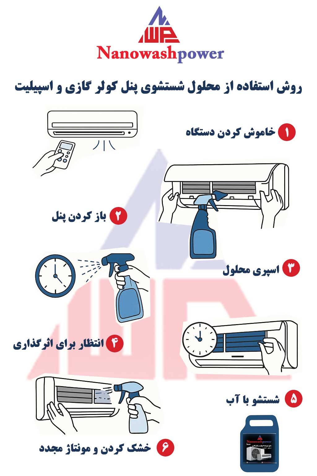 نحوه صحیح استفاده از محلول نانو واش پاور برای تمیز کردن پنل داخلی کولر گازی و اسپیلیت