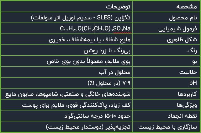 تگزاپن: ویژگیها، کاربردها و نکات ایمنی | شرکت نانو واش پاور tegza min | تگزاپن: ویژگیها، کاربردها و نکات ایمنی | شرکت نانو واش پاور