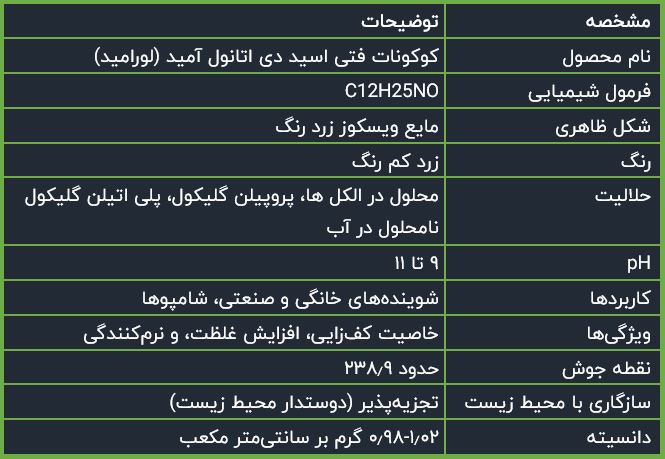 لورامید: نکات کلیدی درباره این ماده در تولید شویندهها! | شرکت نانو واش پاور جدول مشخصات فیزیکی و شیمیایی لورامید