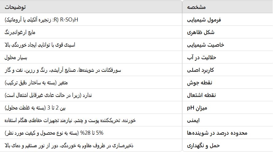 ویژگیها و کاربردهای اسید سولفونیک: مادهای کلیدی در صنایع مختلف | شرکت نانو واش پاور سولفونیک اسید min | ویژگیها و کاربردهای اسید سولفونیک: مادهای کلیدی در صنایع مختلف | شرکت نانو واش پاور