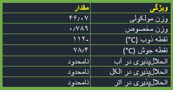 ویژگی‌های فیزیکی و شیمیایی اتانول