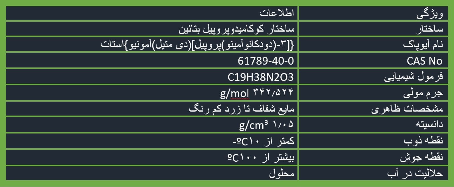 بتائین: ویژگیها، کاربردها و اهمیت آن در صنایع مختلف | شرکت نانو واش پاور خواص کوکامیدوپروپیل بتائین