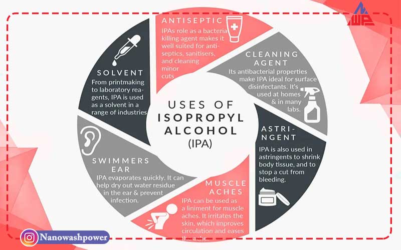 ایزوپروپیل الکل چیست؟ | بررسی روشهای تولید + 5 کاربرد اصلی + قیمت روز | شرکت نانو واش پاور نمایی از استفاده ایزوپروپیل الکل در ضدعفونی، تولید مواد آرایشی و صنایع مختلف