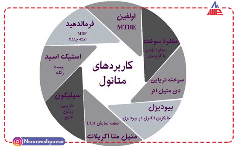راهنمای جامع خرید و فروش متانول (متیل الکل) | کاربردها و نکات مهم | شرکت نانو واش پاور 69fa29f9 41cd 474c b1b9 426da5f329a4 min | راهنمای جامع خرید و فروش متانول (متیل الکل) | کاربردها و نکات مهم | شرکت نانو واش پاور