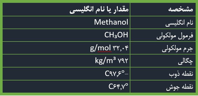 راهنمای جامع خرید و فروش متانول (متیل الکل) | کاربردها و نکات مهم | شرکت نانو واش پاور Capture min 1 | راهنمای جامع خرید و فروش متانول (متیل الکل) | کاربردها و نکات مهم | شرکت نانو واش پاور