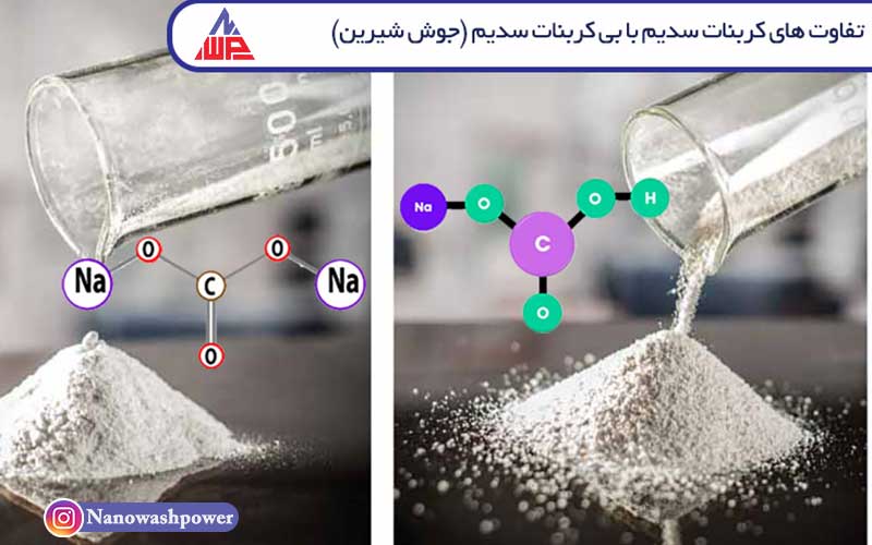کربنات سدیم چیست؟ بررسی 8 کاربرد مهم در صنایع مختلف | شرکت نانو واش پاور Feature pp Image | کربنات سدیم چیست؟ بررسی 8 کاربرد مهم در صنایع مختلف | شرکت نانو واش پاور