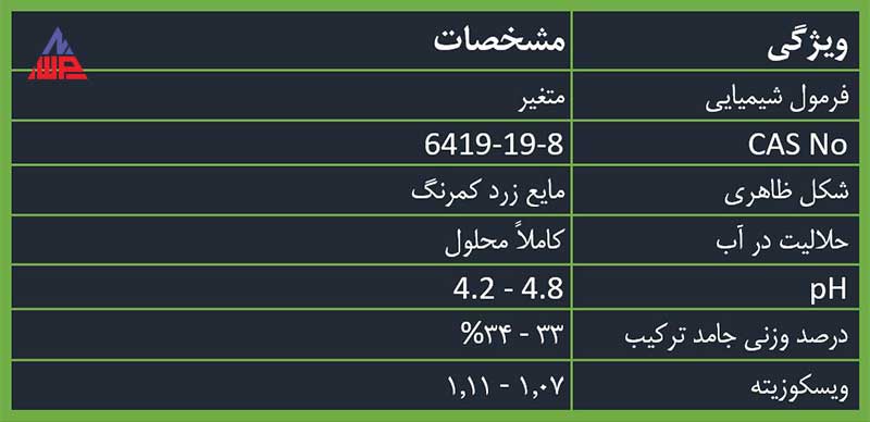 آنتی اسکالانت (antiscalant) | شرکت نانو واش پاور جدول مشخصات دقیق و ویژگیهای محصول آنتی اسکلانت نانو واش پاور