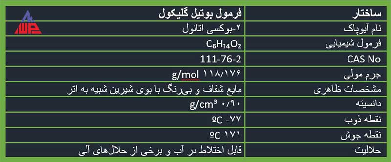 بوتیل گلیکول: 7 کاربرد این حلال قدرتمند | شرکت نانو واش پاور مشخصات min | بوتیل گلیکول: 7 کاربرد این حلال قدرتمند | شرکت نانو واش پاور