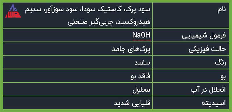 کاربردهای سود پرک در صنایع مختلف | شرکت نانو واش پاور مشخصات سود پرک min | کاربردهای سود پرک در صنایع مختلف | شرکت نانو واش پاور