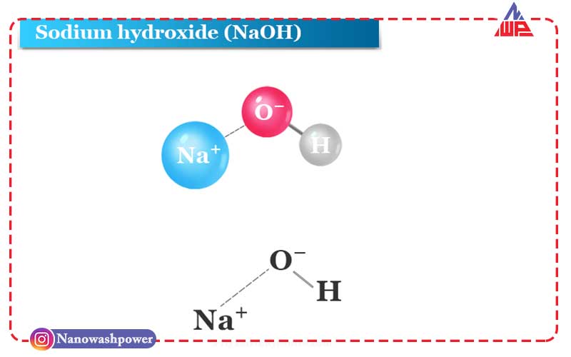 کاربردهای سود پرک در صنایع مختلف | شرکت نانو واش پاور سود min | کاربردهای سود پرک در صنایع مختلف | شرکت نانو واش پاور