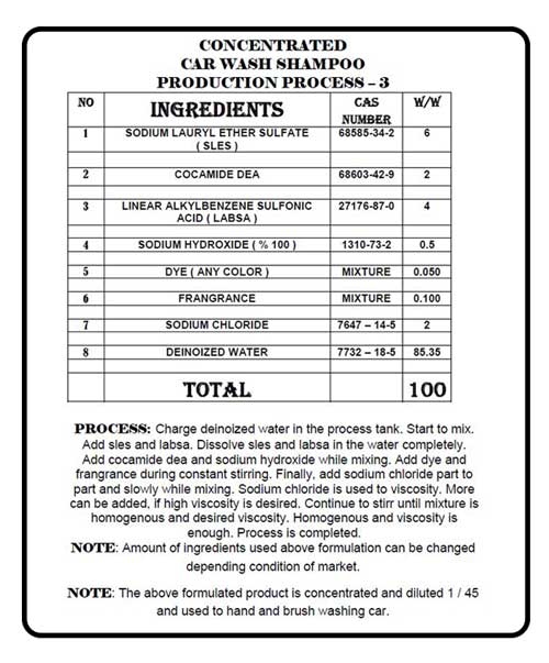 فرمول شامپو کارواش | صفر تا صد ساخت و راهاندازی خط تولید شامپو کارواش | شرکت نانو واش پاور شامپو کارواش SOLVERCHEM min | فرمول شامپو کارواش | صفر تا صد ساخت و راهاندازی خط تولید شامپو کارواش | شرکت نانو واش پاور