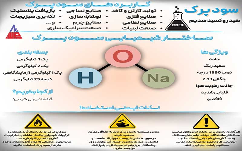 کاربردهای سود پرک در صنایع مختلف | شرکت نانو واش پاور سود پرک min | کاربردهای سود پرک در صنایع مختلف | شرکت نانو واش پاور