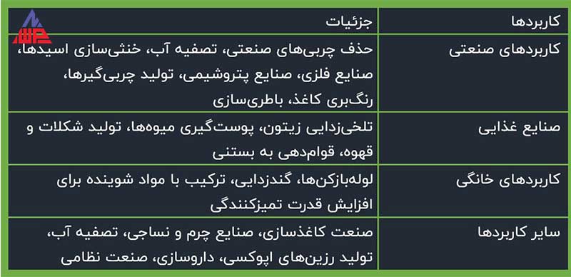 کاربردهای سود پرک در صنایع مختلف | شرکت نانو واش پاور سود پرک min | کاربردهای سود پرک در صنایع مختلف | شرکت نانو واش پاور