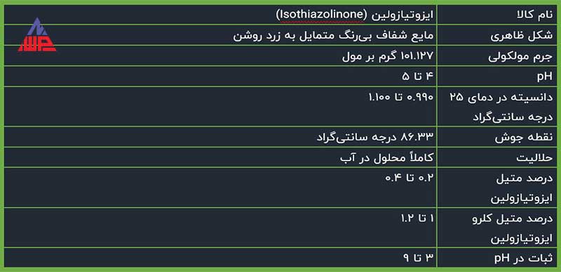 ایزوتیازولین چیست؟: کاربردها، مزایا و نکات مهم در خرید و استفاده | شرکت نانو واش پاور ویژگیهای فیزیکی و شیمیایی ایزوتیازولین بهصورت جدول