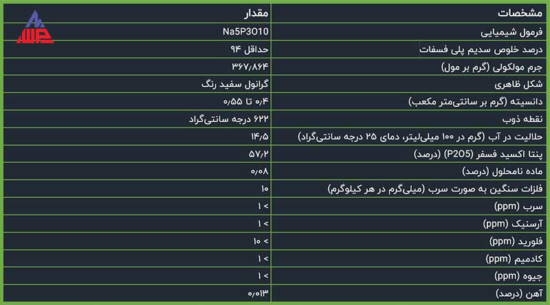 min 1 1 | سدیم تری پلی فسفات (STPP) چیست؟ کاربردها، مزایا و خطرات این ترکیب شیمیایی | شرکت نانو واش پاور