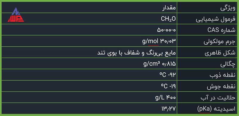 فرمالین چیست؟ | 13 کاربرد مهم فرمالین در صنایع | شرکت نانو واش پاور min 1 | فرمالین چیست؟ | 13 کاربرد مهم فرمالین در صنایع | شرکت نانو واش پاور