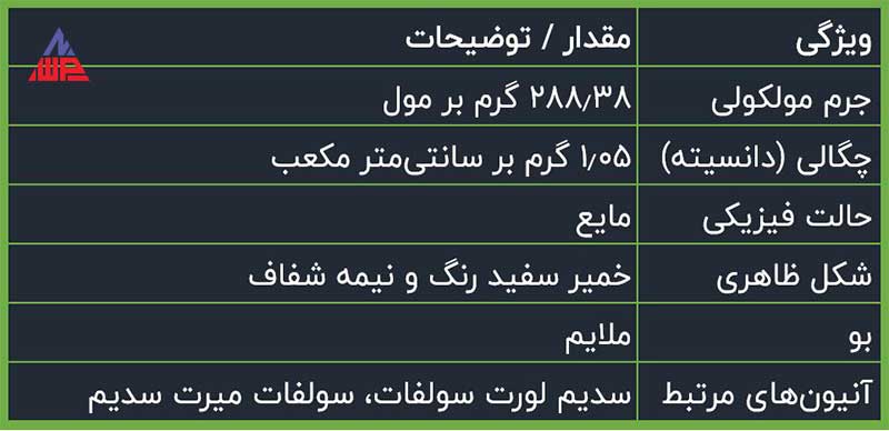 تگزاپن صدفی چیست؟ | سورفکتانت |قیمت فروش و کاربردها | شرکت نانو واش پاور تگزاپن صدفی - مشخصات فنی و کاربردهای آن