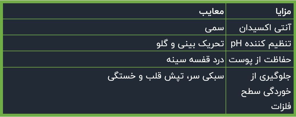 2 min | اسید سیتریک چیست؟ | بررسی قیمت به‌روز و شرایط خرید و فروش عمده و جزئی | شرکت نانو واش پاور
