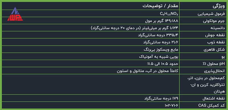 تری اتانول آمین چیست و چه کاربردهایی دارد؟ | فرمول، مشخصات، خرید و فروش | شرکت نانو واش پاور جدول ویژگیهای شیمیایی تری اتانول آمین