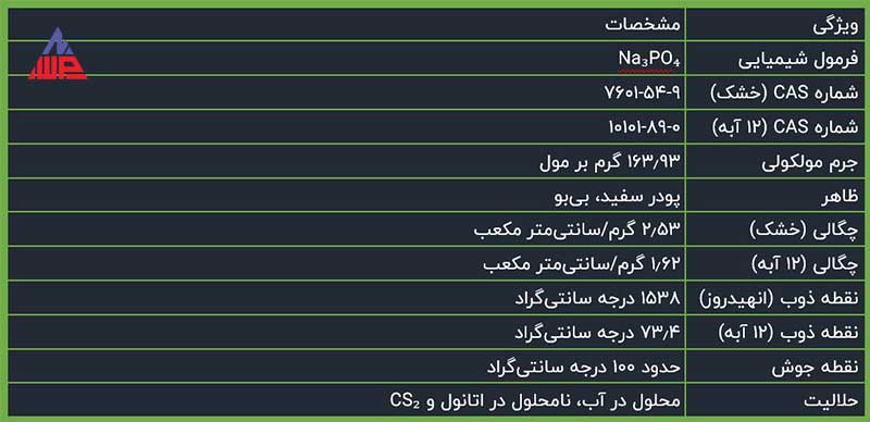 اطلاعات فنی تری سدیم فسفات(TSP) شامل pH، حلالیت و ترکیب شیمیایی 